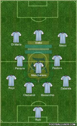 Argentina Formation 2015