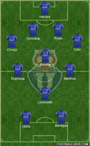 CF Universidad de Chile Formation 2015