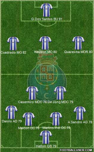 Futebol Clube do Porto - SAD Formation 2015