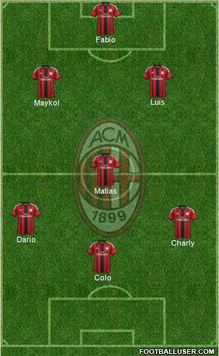 A.C. Milan Formation 2015