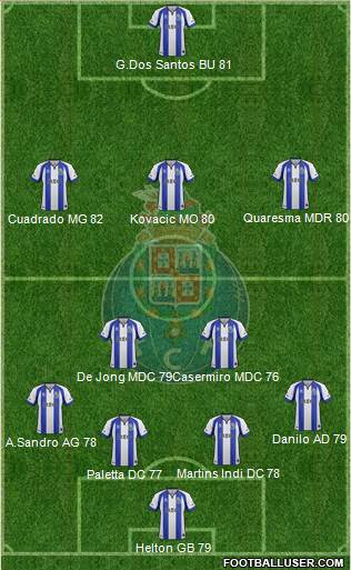 Futebol Clube do Porto - SAD Formation 2015