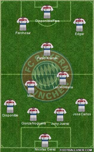 FC Bayern München Formation 2015