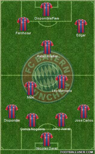 FC Bayern München Formation 2015