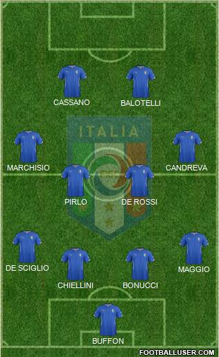 Italy Formation 2015