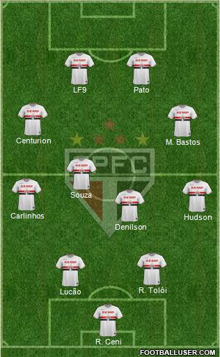 São Paulo FC Formation 2015
