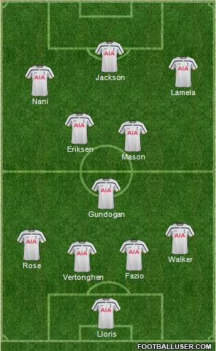 Tottenham Hotspur Formation 2015