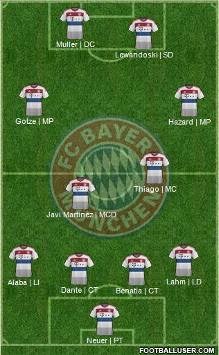 FC Bayern München Formation 2015