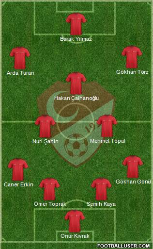 Turkey Formation 2015