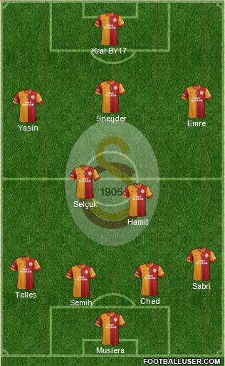 Galatasaray SK Formation 2015