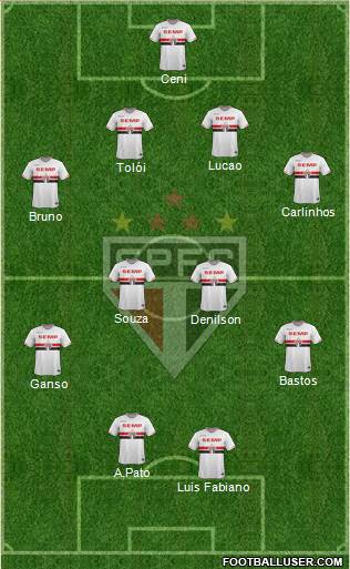 São Paulo FC Formation 2015