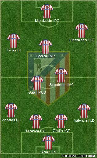 C. Atlético Madrid S.A.D. Formation 2015