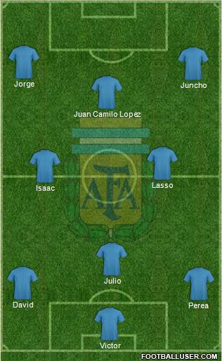 Argentina Formation 2015