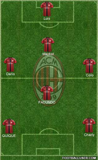 A.C. Milan Formation 2015