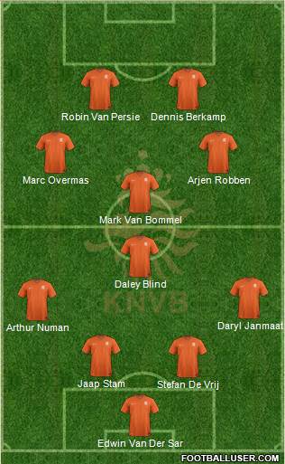 Holland Formation 2015
