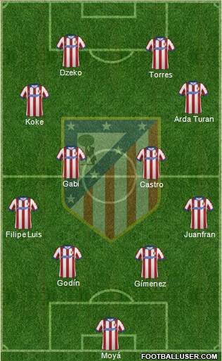 C. Atlético Madrid S.A.D. Formation 2015