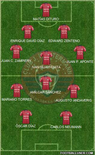 C Jorge Wilstermann Formation 2015