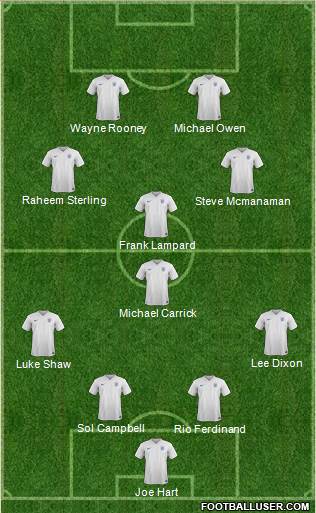 England Formation 2015