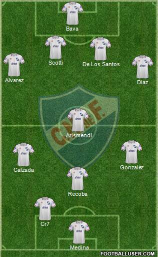 Club Nacional de Football Formation 2015