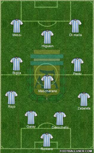 Argentina Formation 2015