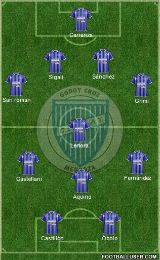 Godoy Cruz Antonio Tomba Formation 2015