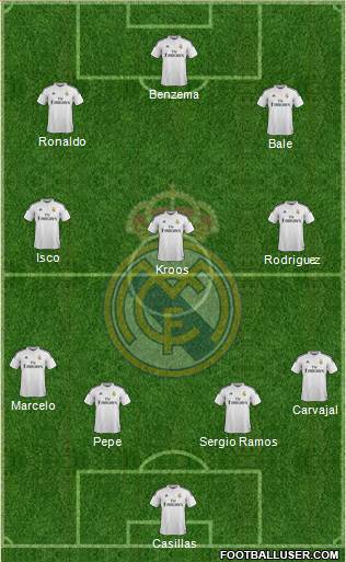 Real Madrid C.F. Formation 2015