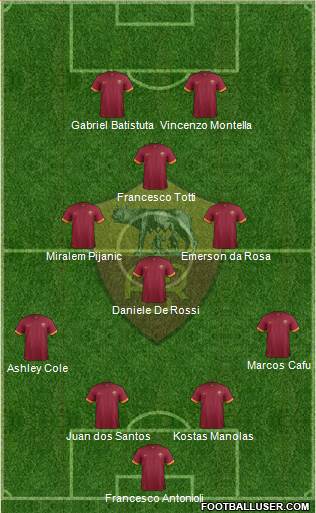 AS Roma Formation 2015