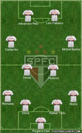 São Paulo FC Formation 2015