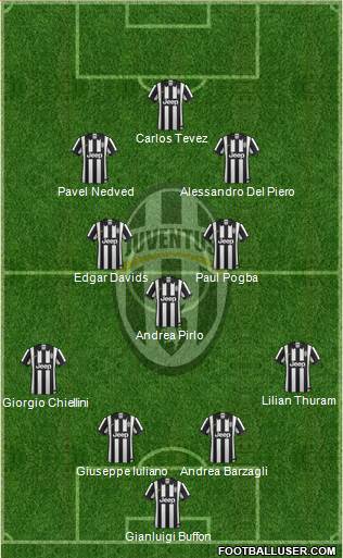Juventus Formation 2015