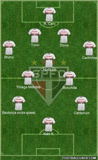 São Paulo FC Formation 2015