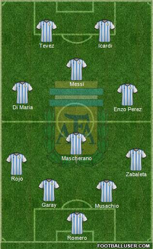 Argentina Formation 2015