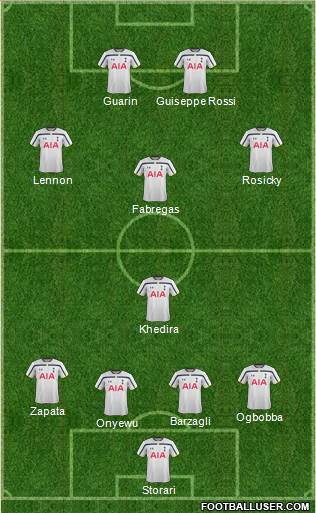 Tottenham Hotspur Formation 2015