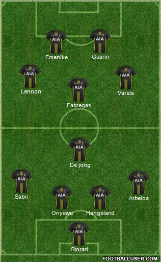 Tottenham Hotspur Formation 2015