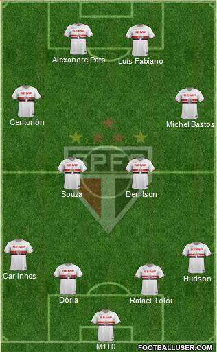 São Paulo FC Formation 2015