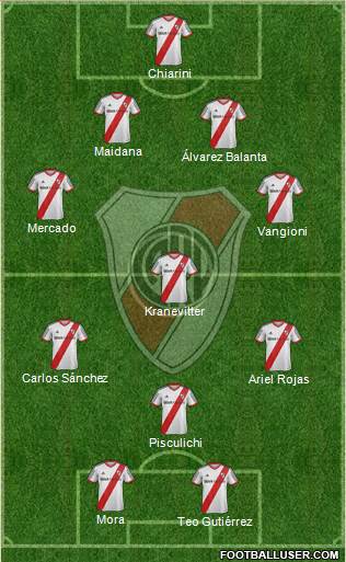 River Plate Formation 2015