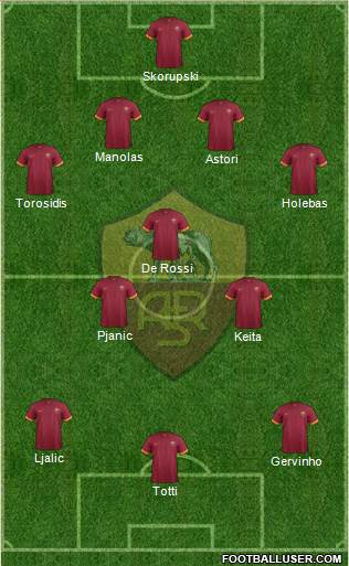 AS Roma Formation 2015