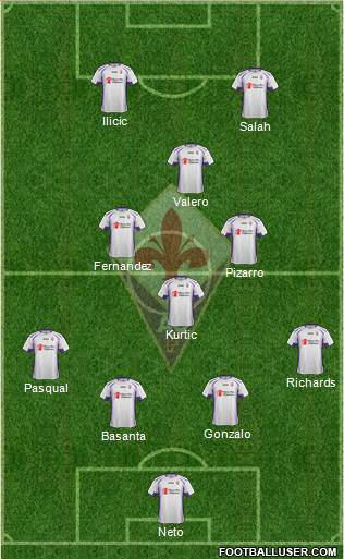Fiorentina Formation 2015
