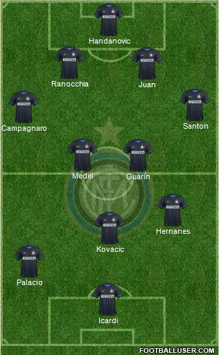 F.C. Internazionale Formation 2015
