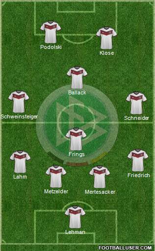 Germany Formation 2015