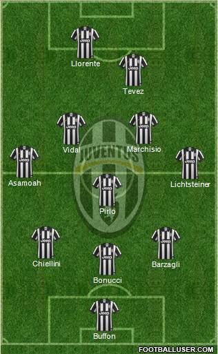 Juventus Formation 2015