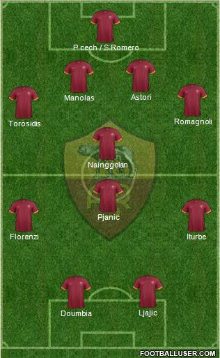 AS Roma Formation 2015