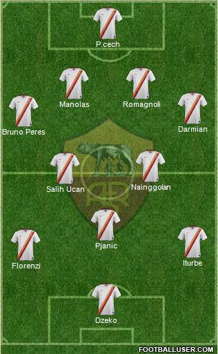 AS Roma Formation 2015