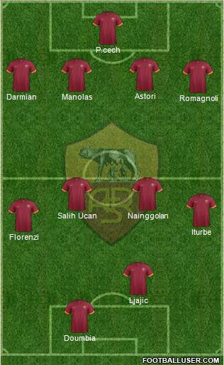 AS Roma Formation 2015