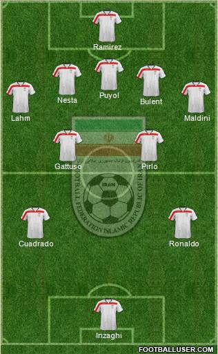 Iran Formation 2015