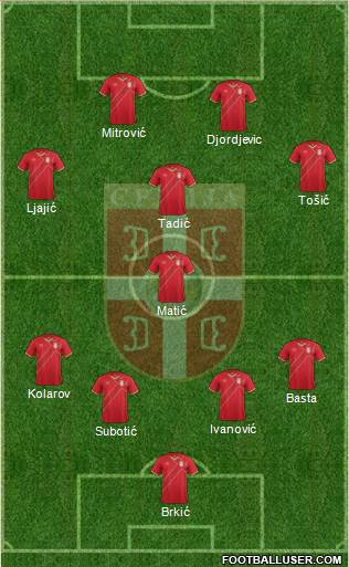 Serbia Formation 2015