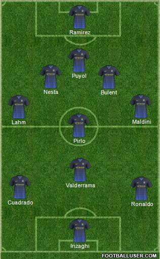 Manchester City Formation 2015