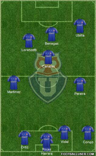 CF Universidad de Chile Formation 2015