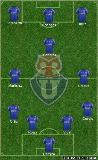 CF Universidad de Chile Formation 2015