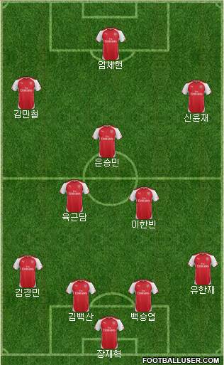 Arsenal Formation 2015