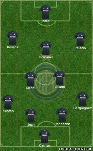 F.C. Internazionale Formation 2015