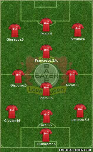 Bayer 04 Leverkusen Formation 2015